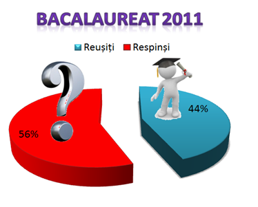 Bacalaureat 2011 - oglinda societății românești